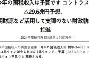 【Money1】 韓国「国税収入予測が30兆も狂う」政府の持続可能性に「？」がつくとき韓国は終わる。