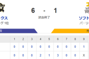 【6-1】ホークス敗戦　オリックス戦は12連勝でストップ