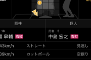 【悲報】昨日の阪神戦…満塁の場面での巨人･中島の打席内容…