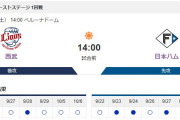 日本ハムのCS先発、有原→達→伊藤大海
