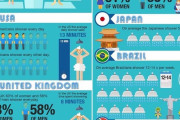 海外「世界各国のシャワーを浴びる回数、日本は平均週5回らしい」