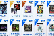 【画像】アトラス公式がリメイク希望タイトルランキングを発表した結果www