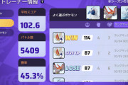 【ポケモンUNITE】トレーナー情報の「スコアと勝率」だけで大体どんな奴が判別できる