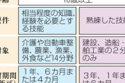 【移民】岐阜で働く中国籍男性、事実上永住が可能な「特定技能2号」の資格を取得　全国初の認定