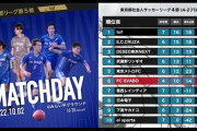 【悲報】次期日本代表監督と名高いレオザフットボールさんのチーム、来年もJ10残留の見込み