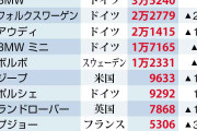 最近提灯記事多すぎ　〜　【DIAMONDonline】 こりゃトヨタも抜かれるわ…テスラを超えた「BYD」を軽く見る日本人を待ち受ける「受け入れがたい未来」