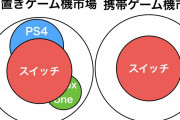 『PS4を駆逐するニンテンドースイッチ、魔法の戦略』が預言じみてると話題に