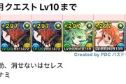 【魔法石120個】12月クエストLv1〜15まで全対応！タイパ最強のネロ、オメガモン編成【パズドラ】