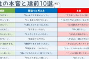 女性の本音と建前10選