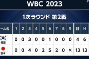WBC韓国戦で韓国に3-0で負けてた時の絶望感wwwww