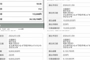 【画像】霜降り明星粗品、競馬で2400万円勝つ