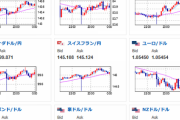 【相場】米国、新築住宅販売件数まで強い　ドル円に大きな動きはなく１３６円台前半