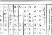 開票作業員「立憲民主党と国民民主党の按分となる 「民主党」と書かれた票がめちゃくちゃ出た」