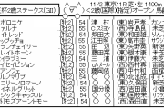 11/2(土) 第55回 京王杯2歳ステークス(GII) part1