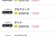 煽り運転してる車種とナンバーのランキング、ガチで意外すぎる結果が出てしまう……