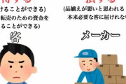 転売して儲けてるんやがこれって違法なんか？