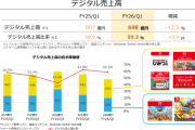 【悲報】任天堂Switch2さん、ソフトが全然売れないｗ
