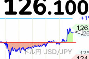【速報】ドル円126円　20年ぶり安値　日本終了へ　【USD/JPY】