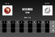 二軍試合実況　3月27日13:00～ 楽天－ロッテ