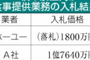 【学食】物価高やコロナで「ホーユー」など業者撤退、公立高の学食ピンチ…弁当注文・コンビニに切り替えも