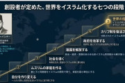 北海道江別市　モスク放火の男に拘禁刑6年6月「変な動画を見過ぎた」ネット動画で反感　[10/30]