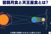皆既月食×天王星食　442年ぶりの天体ショー　8日夜の大体18～22時くらいに  [11/8]