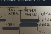 【悲報】ツイカス「俺の家系スゴすぎwywywywy」