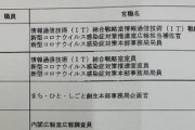 【内閣広報室】内部資料により電通社員が出向していたことが判明！！！