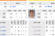 7/17(水) 巨人 × 阪神 予告先発/井上温大 × 大竹耕太郎
