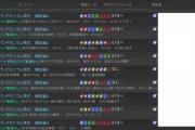 【FF14】PT募集が多すぎて探すのが大変！大都会マナDC、パンデモ零式：煉獄編の募集が4層だけで140件以上あるらしいｗｗｗｗｗ
