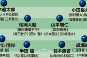 J過密日程でU-19日本代表のレギュラー争いが激化！久保建英は招集せずも、前線はタレントが目白押し