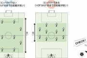 W杯「日本vsドイツ戦」プロの観戦術、3大ポイント　「“ここ”に注目するだけ」で俄然、面白くなる！