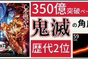 【アニメ】『鬼滅の刃』「パワハラ会議」が話題　夜にはトレンド入りか「今日はフジテレビでパワハラ会議の日」「ちびっ子泣くやろ」  [muffin★]