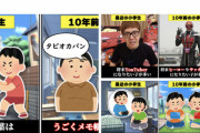 【悲報】最近の小学生、10年前の小学生と差がありすぎるwywywywywywywywywywywywy