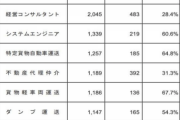 【悲報】日本政府「税金を払ってない職業を紹介します」