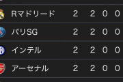 【画像】もうこの6チームが新BIG6で良いだろ…