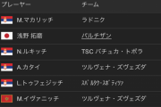 【朗報】サッカー日本代表・浅野拓磨、得点王争いをする！