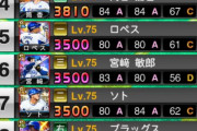 【プロスピA】横浜純正打線、あとは捕手だけ…【画像】