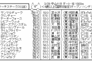 3/29(日) 第27回 マーチステークス(GIII)