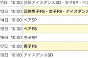 過去2大会と比べて やはり北京の日程きつすぎる！？