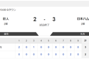 【2軍 巨人vs.日本ハム】2-3で勝利！