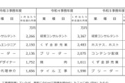【悲報】国税庁、配信者に目をつけ始める。そろそろ収穫へ