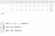 セ･リーグ C 1-3 T [7/19]　阪神　完封リレーでマツダスタジアム今季初勝利！梅野Ｖ打！球団通算５５００勝に王手！！