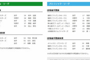 【6/6公示】阪神・桐敷、オリックス・田嶋、ソフトバンク・大関らが登録抹消　巨人・今村、中日・松山晋也、ソフトバンク・有原らが一軍登録