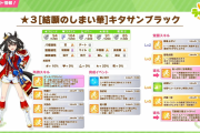 【ウマ娘】別衣装キタちゃんの性能ってどんな感じ？