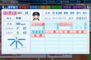 【パワプロペナント】去年のオリックスはコーディエを何人入れると崩壊するのか