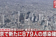 【5/2】東京都で新たに879人の感染確認　新型コロナウイルス