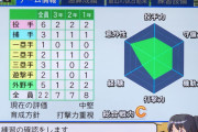 ワイ栄冠ナイン監督、たったの4年目で甲子園出場させてしまう