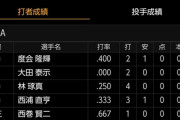 DeNA石上の打率.714wwwwww