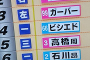 山本昌が考えた新生中日打線がこちら